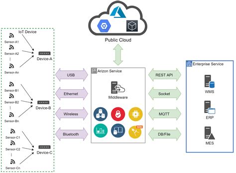 rfid middleware framework